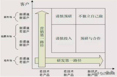 漢哲原創 指引技術型企業產品開發的方向 產品戰略管理